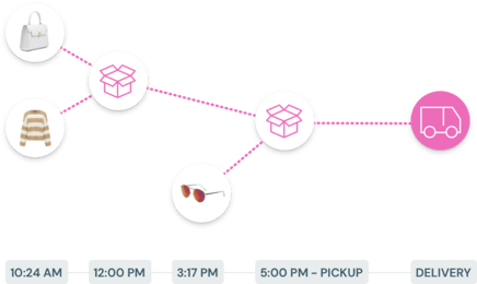 A visual representation of the order fulfillment process, displaying different items being picked up for a consolidated order.