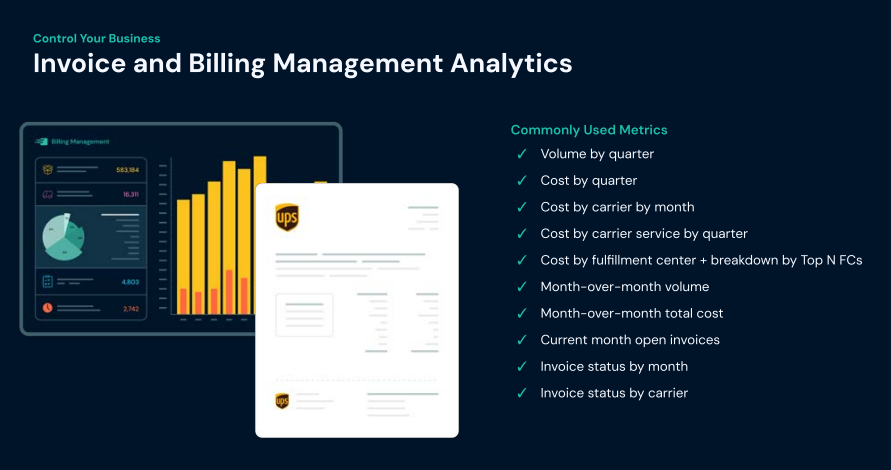 Shipium 3PL software interface illustrating automated billing, margin tracking, and performance reporting.