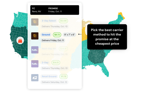 intelligent-order-routing